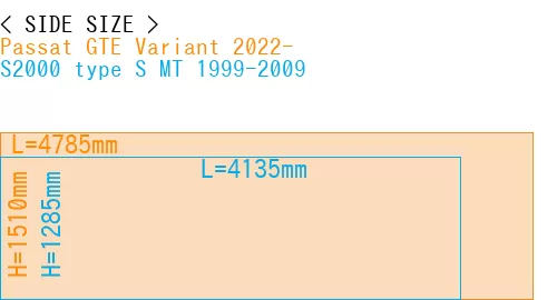 #Passat GTE Variant 2022- + S2000 type S MT 1999-2009